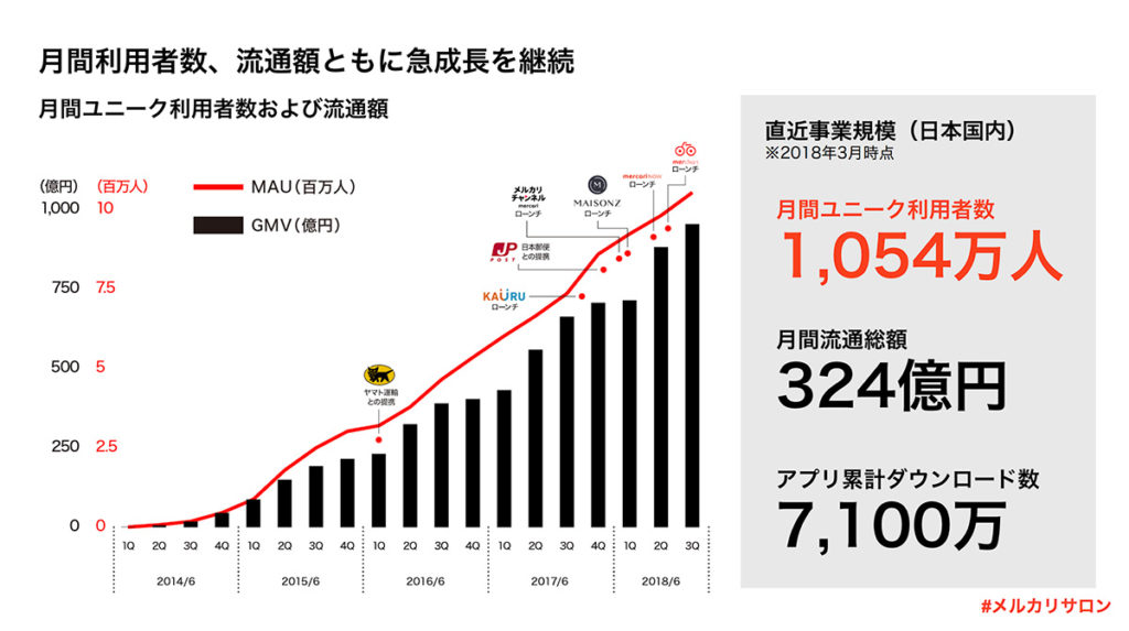 メルカリ│成長,情熱,自立がテーマの情報サイト