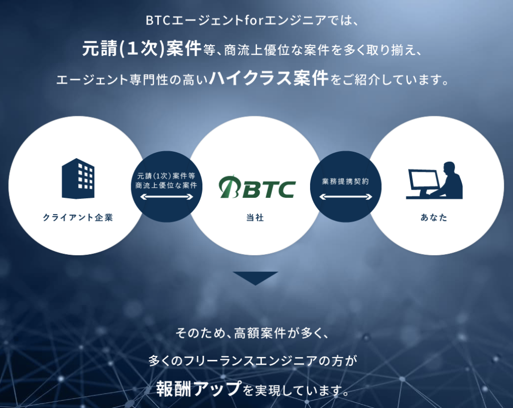 転職エージェントの紹介 『BTCエージェント』 〜上流工程の高額案件多数。将来の自分の市場価値を高めるためにも登録しよう！〜│独立不羈のレシピ